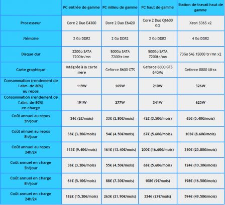 Consommation-electricite-PC